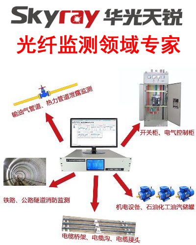 光纖周界安防報警系統(tǒng)關鍵詞