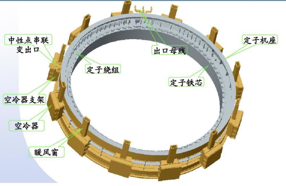 定子測(cè)溫